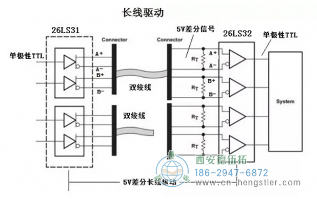 圖為長線型驅(qū)動(dòng)編碼器的電路原理圖